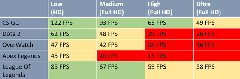 Bảng hiệu năng của card AMD Radeon Vega 10 Graphics 